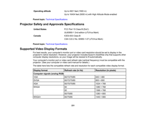 Page 231

231
Operating
altitude
 Up
to4921 feet(1500 m)
 Up
to16404 feet(5000 m)with High Altitude Modeenabled
 Parent
topic:Technical Specifications
 Projector
SafetyandApprovals Specifications
 United
States
 FCC
Part15Class B(DoC)
 UL60950-1
2ndedition (cTUVus Mark)
 Canada
 ICES-003
ClassB
 CSA
C22.2 No.60950-1-07 (cTUVusMark)
 Parent
topic:Technical Specifications
 Supported
VideoDisplay Formats
 For
best results, yourcomputers monitorportorvideo cardresolution shouldbeset todisplay inthe
 projectors...