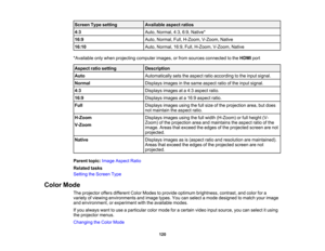 Page 120

120
Screen
Typesetting
 Available
aspectratios
 4:3
 Auto,
Normal, 4:3,6:9,Native*
 16:9
 Auto,
Normal, Full,H-Zoom, V-Zoom,Native
 16:10
 Auto,
Normal, 16:9,Full,H-Zoom, V-Zoom,Native
 *Available
onlywhen projecting computerimages,orfrom sources connected tothe HDMI port
 Aspect
ratiosetting
 Description

Auto
 Automatically
setstheaspect ratioaccording tothe input signal.
 Normal
 Displays
imagesinthe same aspect ratioofthe input signal.
 4:3
 Displays
imagesata4:3 aspect ratio.
 16:9
 Displays...