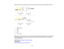 Page 116

116
Make
surethatyouaimtheremote controlatthe projectors receiverswithintheangles listedhere.
 1
 98
feet (30m)
 2
 ±
60 °
 3
 ±
20 °
 4
 ±
30 °
 5
 +10
°to +50 °
 Note:
Avoidusingtheremote controlinconditions withbright fluorescent lightsorindirect sunlight, or
 the
projector maynotrespond tocommands. Ifyou willnot use theremote controlforalong time,
 remove
thebatteries.
 Parent
topic:UsingBasicProjector Features
 Related
tasks
 Replacing
theRemote ControlBatteries  