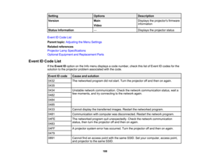 Page 188

188
Setting
 Options
 Description

Version
 Main

Video
 Displays
theprojectors firmware
 information

Status
Information
 —
 Displays
theprojector status
 Event
IDCode List
 Parent
topic:Adjusting theMenu Settings
 Related
references
 Projector
LampSpecifications
 Optional
Equipment andReplacement Parts
 Event
IDCode List
 If
the Event IDoption onthe Info menu displays acode number, checkthislistofEvent IDcodes forthe
 solution
tothe projector problemassociated withthecode.
 Event
IDcode
 Cause...