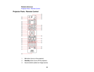 Page 26

26
Related
references
 Projector
Parts-Remote Control
 Projector
Parts-Remote Control
 1
 On
button (turnsonthe projector)
 2
 Standby
button(turnsoffthe projector)
 3
 Source
buttons (selectanimage source)  