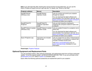 Page 17

17
Note:
Ifyou stillneed helpafter checking thismanual andthesources listedhere,youcanusethe
 Epson
PrivateLine Supportservicetoget help fast.Fordetails, seeWhere toGet Help.
 Projector
software
 Manual
 Description

EasyMP
Monitor
 (Windows
only)
 EasyMP
Monitor
 Operation
Guide
 Lets
youmonitor andcontrol yourprojector
 through
thenetwork.
 You
candownload thelatest software and
 documentation
fromtheEpson website.Goto
 epson.com/support
(U.S.)orepson.ca/support
 (Canada)
andselect yourprojector....