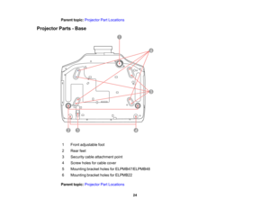 Page 24

24
Parent
topic:Projector PartLocations
 Projector
Parts-Base
 1
 Front
adjustable foot
 2
 Rear
feet
 3
 Security
cableattachment point
 4
 Screw
holesforcable cover
 5
 Mounting
bracketholesforELPMB47/ELPMB48
 6
 Mounting
bracketholesforELPMB22
 Parent
topic:Projector PartLocations  