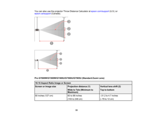 Page 33

33
You
canalso usetheprojector ThrowDistance Calculator atepson.com/support (U.S.)or
 epson.ca/support
(Canada).
 Pro
G7000W/G7200W/G7400U/G7500U/G7905U (StandardZoomLens)
 16:10
Aspect RatioImage orScreen
 Screen
orimage size
 Projection
distance(1)
 Wide
toTele (Minimum to
 Maximum)
 Vertical
lensshift (2)
 Top
tobottom
 50
inches (127cm)
 60
to98 inches
 (153
to248 cm)
 –
31.2 to4.7 inches
 (
– 79 to12 cm)   