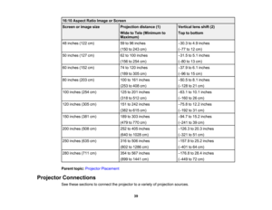 Page 39

39
16:10
Aspect RatioImage orScreen
 Screen
orimage size
 Projection
distance(1)
 Wide
toTele (Minimum to
 Maximum)
 Vertical
lensshift (2)
 Top
tobottom
 48
inches (122cm)
 59
to96 inches
 (150
to243 cm)
 –
30.3 to4.9 inches
 (
– 77 to12 cm)
 50
inches (127cm)
 62
to100 inches
 (156
to254 cm)
 –
31.5 to5.1 inches
 (
– 80 to13 cm)
 60
inches (152cm)
 74
to120 inches
 (189
to305 cm)
 –
37.9 to6.1 inches
 (
– 96 to15 cm)
 80
inches (203cm)
 100
to161 inches
 (253
to408 cm)
 –
50.5 to8.1 inches
 (
– 128...