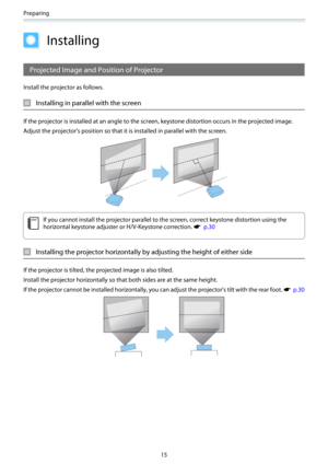 Page 16Preparing
15
Installing
Projected Image and Position of Projector
Install the projector as follows.
Installing in parallel with the screen
If the projector is installed at an angle to the screen, keystone distortion occurs in the projected image.
Adjust the projector's position so that it is installed in parallel with the screen.
c
If you cannot install the projector parallel to the screen, correct keystone distortion using the
horizontal keystone adjuster or H/V-Keystone correction. 
s  p.30...