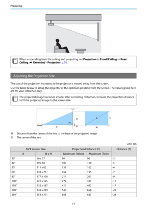 Page 18Preparing
17
c
When suspending from the ceiling and projecting, set Projection to Front/Ceiling or Rear/
Ceiling. 
s Extended - Projection  p.70
Adjusting the Projection Size
The size of the projection increases as the projector is moved away from the screen.
Use the table below to setup the projector at the optimum position from the screen. The values given here
are for your reference only.
c
The projected image becomes smaller after correcting distortion. Increase the projection distance
to fit the...