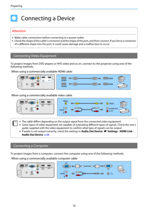 Page 20Preparing
19
Connecting a Device
Attention
•Make cable connections before connecting to a power outlet.
•Check the shape of the cable's connector and the shape of the port, and then connect. If you force a connector
of a different shape into the port, it could cause damage and a malfunction to occur.
Connecting Video Equipment
To project images from DVD players or VHS video and so on, connect to the projector using one of the
following methods.
When using a commercially available HDMI cable
When...