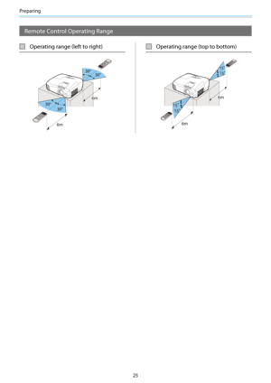 Page 26Preparing
25
Remote Control Operating Range
Operating range (left to right)Operating range (top to bottom) 