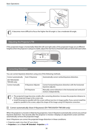 Page 31Basic Operations
30
c
It becomes more difficult to focus the higher the tilt angle is. Use a moderate tilt angle.
Adjusting the Projector's Tilt
If the projected image is horizontally tilted (the left and right sides of the projected image are at different
h e i g h t s )  w h e n  t h e  p r o j e c t o r  i s  s e t u p  o n  a  t a b l e ,  a d j u s t  t h e  r e a r  f o o t  s o  t h a t  b o t h  s i d e s  a r e  l e v e l  w i t h  e a c h  o t h e r .
Correcting Distortion
You can correct...