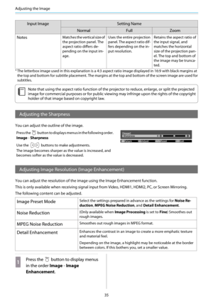 Page 36Adjusting the Image
35
Input Image Setting Name
Normal Full Zoom
Notes
Matches the vertical size of
the projection panel. The
aspect ratio differs de-
pending on the input im-
age.Uses the entire projection
panel. The aspect ratio dif-
fers depending on the in-
put resolution.Retains the aspect ratio of
the input signal, and
matches the horizontal
size of the projection pan-
el. The top and bottom of
the image may be trunca-
ted.
*The letterbox image used in this explanation is a 4:3 aspect ratio image...