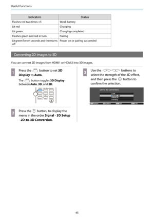 Page 46Useful Functions
45
Indicators Status
Flashes red two times ×5 Weak battery
Lit red Charging
Lit green Charging completed
Flashes green and red in turn Pairing
Lit green for ten seconds and then turns
offPower on or pairing succeeded
Converting 2D Images to 3D
You can convert 2D images from HDMI1 or HDMI2 into 3D images.
a
Press the  button to set 3D
Display to Auto.
The  button toggles 3D Display
between Auto, 3D, and 2D.
b
Press the  button, to display the
menu in the order Signal - 3D Setup
- 2D-to-3D...