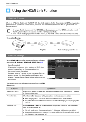 Page 49Useful Functions
48
Using the HDMI Link Function
HDMI Link Function
When an AV device that meets the HDMI CEC standards is connected to the projector's HDMI port, you can
perform linked operations such as linked power on and volume adjustment for the AV system from one
remote control.
c
•As long as the AV device meets the HDMI CEC standards, you can use the HDMI link function even if
the AV system in-between does not meet the HDMI CEC standards.
•Up to 3 multi-media players that meet the HDMI CEC...