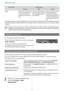 Page 36Adjusting the Image
35
Input Image Setting Name
Normal Full Zoom
Notes
Matches the vertical size of
the projection panel. The
aspect ratio differs de-
pending on the input im-
age.Uses the entire projection
panel. The aspect ratio dif-
fers depending on the in-
put resolution.Retains the aspect ratio of
the input signal, and
matches the horizontal
size of the projection pan-
el. The top and bottom of
the image may be trunca-
ted.
*The letterbox image used in this explanation is a 4:3 aspect ratio image...