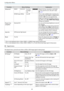 Page 67Configuration Menu
66
Function Menu/Settings Explanation
Advanced
RGBCMY R/G/B/C/M/Y Hue, Satura-
tion, Bright-
nessAdjusts the hue, saturation, and bright-
ness for each R, G, B, C, M, and Y color.
s  p.37
EPSON Super White On, Off (This is only available when receiving sig-
nal input from the HDMI1 or HDMI2 port.)
Set this to On if you are experiencing
bright over exposure of whites in your im-
age. When set to On, HDMI Video Range
settings are disabled.
Power Con-
sumptionNormal, ECO You can set the...