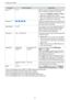 Page 68Configuration Menu
67
Function Menu/Settings Explanation
Sync.
*2 *30 - 31 Adjusts computer images when flickering, fuzzi-
ness, or interference appear in the images.
•Adjusting the Brightness, Contrast, or Sharp‐
ness may cause flickering or fuzziness.
•When adjusting Sync. after adjusting the Track‐
ing, you can create a more vivid image.
Position*2 *4   Adjusts the display position up, down, left, and
right when a part of the image is missing so that
the whole image is projected.
Auto Setup*3On, Off...