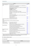 Page 80Troubleshooting
79
Problem Page
Problems relating to im-
agesNo images appear.
Projection does not start, the projection area is completely black, or
the projection area is completely blue.p.79
Moving images being projected from a computer are not projected.p.80
"Not supported" is displayed.p.80
"No Signal" is displayed.p.80
Images are fuzzy or out of focus.p.81
Interference or distortion appears in the images.p.81
The image is truncated (large) or small, or only a part of the image is...