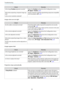 Page 83Troubleshooting
82
Check Remedy
Is the image Position adjusted correctly? Adjust the Position setting from the Configuration menu.
s Signal - Position  p.66
(Only when projecting computer image sig-
nals)
Is the correct resolution selected?Set the computer so that the signals being output are compatible
with the projector. 
s  p.96
Image colors are not right
Check Remedy
Are the cables connected correctly?Check that all the cables required for projection are securely
connected. 
s  p.19
For the Video and...