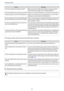 Page 87Troubleshooting
86
Check Remedy
Is the Screen Mirroring indicator lit blue? Make sure the Screen Mirroring indicator turns blue and the
Screen Mirroring standby screen is displayed. 
s  p.77
Are other mobile devices already connected? Make sure no other mobile device is connected to the projector.
Are the settings correct for the mobile device? Make sure the settings on the mobile device are correct. If the
settings are correct, restart the mobile device.
Are you trying to reconnect immediately after
the...