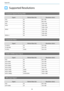 Page 97Appendix
96
Supported Resolutions
Computer Signals (Analog RGB)
Signal Refresh Rate (Hz) Resolution (dots)
VGA 60 640 x 480
SVGA 60 800 x 600
XGA 60 1024 x 768
SXGA 60 1280 x 960
60 1280 x 1024
WXGA 60 1280 x 768
60 1366 x 768
60 1280 x 800
WXGA++ 60 1600 x 900
Composite Video
Signal Refresh Rate (Hz) Resolution (dots)
TV (NTSC) 60 720 x 480
TV (SECAM) 50 720 x 576
TV (PAL) 50/60 720 x 576
HDMI1/HDMI2 Input Signal
Signal Refresh Rate (Hz) Resolution (dots)
VGA 60 640 x 480
SDTV (480i) 60 720 x 480
SDTV...