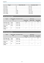 Page 98Appendix
97
Signal Refresh Rate (Hz) Resolution (dots)
SDTV (576i) 50 720 x 576
SDTV (480p) 60 720 x 480
SDTV (576p) 50 720 x 576
HDTV (720p) 50/60 1280 x 720
HDTV (1080i) 50/60 1920 x 1080
HDTV (1080p) 24/30 1920 x 1080
3D Input Signal HDMI
SignalRefresh Rate
(Hz)Resolution (dots) 3D Format
Frame Pack-
ingSide by Side Top and Bot-
tom
HDTV750p (720p) 50/60 1280 x 720
HDTV1125i (1080i) 50/60 1920 x 1080 --
HDTV1125p
(1080p)50/60 1920 x 1080 -
-
HDTV1125p
(1080p)24 1920 x 1080
3D Input Signal MHL...