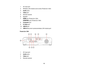Page 181 AC input port
2 Wireless LAN module cover screw (PowerLite 1224)
3
Audio ports
4 Video port
5 Remote receiver
6 Speaker
7 HDMI port (PowerLite 1224)
HDMI/MHL port (PowerLite 1264)
8 Computer port
9 S-Video port
10 USB-B port
11 USB-A/document camera/wireless LAN module port
PowerLite 1284
1 AC input port
2 Audio ports
3 Video port
4 Remote receiver
18  