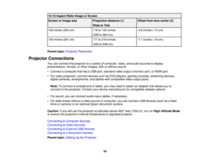 Page 2816:10 Aspect Ratio Image or Screen
Screen or image size
Projection distance (1) Offset from lens center (2)
Wide to Tele
100 inches (254 cm) 118 to 143 inches-4.8 inches (-12 cm)
(299 to 364 cm)
150 inches (381 cm) 177 to 216 inches-7.1 inches (-18 cm)
(450 to 548 cm)
Parent topic: Projector Placement
Projector Connections You can connect the projector to a variety of computer, video, and audio sources to display
presentations, movies, or other images, with or without sound.
• Connect a computer that has...