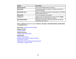 Page 115

115
Setting
 Description

Direct
Power On
 Turns
onthe projector whenyouplug itin
 Sleep
Mode
 Automatically
placestheprojector instandby modeafteran
 interval
ofinactivity
 Sleep
ModeTimer
 Sets
thetime before theprojector automatically turnsoff(Sleep
 Mode
mustbeturned on)
 Illumination
 Turns
offthe lights onthe projector
 Trigger
Out
 Outputs
aDC 12V signal fromthe3.5mm mini-jack Trigger
 Out
port whenever theprojector isturned on
 High
Altitude Mode
 Regulates
theprojector ’s operating temperature...