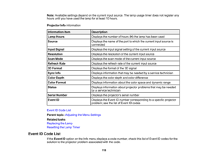 Page 118

118
Note:
Available settingsdependonthe current inputsource. Thelamp usage timerdoesnotregister any
 hours
untilyouhave usedthelamp foratleast 10hours.
 Projector
Infoinformation
 Information
item
 Description

Lamp
Hours
 Displays
thenumber ofhours (H )the lamp hasbeen used
 Source
 Displays
thename ofthe port towhich thecurrent inputsource is
 connected

Input
Signal
 Displays
theinput signal setting ofthe current inputsource
 Resolution
 Displays
theresolution ofthe current inputsource
 Scan
Mode...