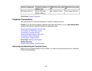 Page 29

29
Screen
orimage size
 Projection
distance(1)
 Wide
toTele
 Offset
fromlenscenter
 (2)
 Offset
fromlenscenter
 (3)

300
inches (762cm)
 357
to748 inches
 (908
to1899 cm)
 68.1
inches (173cm)
 215.2
inches (547cm)
 Parent
topic:Projector Placement
 Projector
Connections
 See
these sections toconnect theprojector toavariety ofprojection sources.
 Caution:
Ifyou willuse theprojector ataltitudes above4921feet(1500 m),turn onHigh Altitude Mode
 to
ensure theprojectors internaltemperature isregulated...