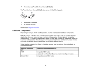 Page 12

12
7
 Terminal
cover(PowerLite HomeCinema 5040UBe)
 The
PowerLite HomeCinema 5040UBe alsocomes withthefollowing parts:
 1
 WirelessHD
Transmitter
 2
 AC
adapter andcord
 Parent
topic:Projector Features
 Additional
Components
 Depending
onhow youplan touse theprojector, youmay need toobtain additional components.
 Note:
Toconnect aMac thatdoes notinclude acompatible videooutput port,youneed toobtain an
 adapter
thatallows youtoconnect toan input portonthe projector. ContactAppleforcompatible
 adapter...
