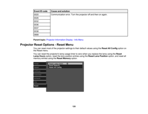 Page 120

120
Event
IDcode
 Cause
andsolution
 0020
 Communication
error.Turntheprojector offand then onagain.
 0026

0032

0036

0037

0038

0899

Parent
topic:Projector Information Display-Info Menu
 Projector
ResetOptions -Reset Menu
 You
canreset mostofthe projector settingstotheir default valuesusingtheReset AllConfig optionon
 the
Reset menu.
 You
canreset theprojectors lampusage timertozero when youreplace thelamp using theReset
 Lamp
Hours option, resetthelens position entriesusingtheReset LensPosition...