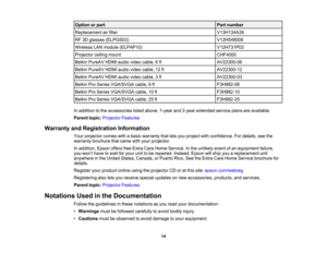 Page 14

14
Option
orpart
 Part
number
 Replacement
airfilter
 V13H134A39

RF
3Dglasses (ELPGS03)
 V12H548006

Wireless
LANmodule (ELPAP10)
 V12H731P02

Projector
ceilingmount
 CHF4000

Belkin
PureAV HDMIaudiovideocable, 6ft
 AV22300-06

Belkin
PureAV HDMIaudiovideocable, 12ft
 AV22300-12

Belkin
PureAV HDMIaudiovideocable, 3ft
 AV22300-03

Belkin
ProSeries VGA/SVGA cable,6ft
 F3H982-06

Belkin
ProSeries VGA/SVGA cable,10ft
 F3H982-10

Belkin
ProSeries VGA/SVGA cable,25ft
 F3H982-25

In
addition tothe...