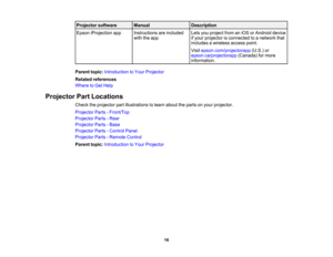 Page 16

16
Projector
software
 Manual
 Description

Epson
iProjection app
 Instructions
areincluded
 with
theapp
 Lets
youproject fromaniOS orAndroid device
 if
your projector isconnected toanetwork that
 includes
awireless accesspoint.
 Visit
epson.com/projectorapp (U.S.)or
 epson.ca/projectorapp
(Canada)formore
 information.

Parent
topic:Introduction toYour Projector
 Related
references
 Where
toGet Help
 Projector
PartLocations
 Check
theprojector partillustrations tolearn about theparts onyour projector....