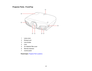 Page 17

17
Projector
Parts-Front/Top
 1
 Lamp
cover
 2
 Exhaust
vent
 3
 Lens
shutter
 4
 Lens

5
 Air
intake/air filtercover
 6
 Remote
receivers
 7
 Control
panel
 Parent
topic:Projector PartLocations  