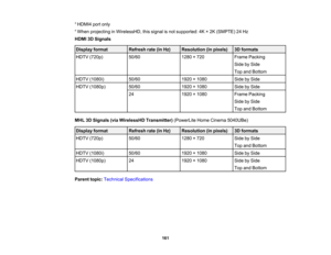 Page 161

161
3
HDMI4 portonly
 4
When projecting inWirelessHD, thissignal isnot supported: 4K×2K (SMPTE) 24Hz
 HDMI
3DSignals
 Display
format
 Refresh
rate(inHz)
 Resolution
(inpixels)
 3D
formats
 HDTV
(720p)
 50/60
 1280
×720
 Frame
Packing
 Side
bySide
 Top
andBottom
 HDTV
(1080i)
 50/60
 1920
×1080
 Side
bySide
 HDTV
(1080p)
 50/60
 1920
×1080
 Side
bySide
 24
 1920
×1080
 Frame
Packing
 Side
bySide
 Top
andBottom
 MHL
3DSignals (viaWirelessHD Transmitter) (PowerLiteHomeCinema 5040UBe)
 Display
format...