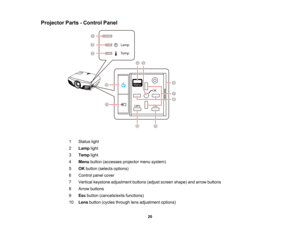 Page 20

20
Projector
Parts-Control Panel
 1
 Status
light
 2
 Lamp
light
 3
 Temp
light
 4
 Menu
button (accesses projectormenusystem)
 5
 OK
button (selects options)
 6
 Control
panelcover
 7
 Vertical
keystone adjustment buttons(adjustscreen shape) andarrow buttons
 8
 Arrow
buttons
 9
 Esc
button (cancels/exits functions)
 10
 Lens
button (cycles through lensadjustment options)  