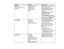 Page 111

111
Setting
 Options
 Description

WirelessHD

(PowerLite
HomeCinema
 5040UBe)
 Connected
Device
 WirelessHD

Video
Reception
 Reset
 Adjusts
settings foruse with the
 WirelessHD
transmitter
 Connected
Device:displays a
 list
ofavailable WirelessHD
 devices

WirelessHD
:controls whether
 the
projector receives
 WirelessHD
signals
 Video
Reception :displays the
 strength
ofthe WirelessHD signal
 Reset
:resets theWirelessHD
 settings
totheir defaults.
 Lock
Setting
 Lens
Lock
 Child
Lock
 Control...