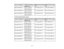 Page 28

28
Screen
orimage size
 Projection
distance(1)
 Wide
toTele
 Offset
fromlenscenter
 (2)
 Offset
fromlenscenter
 (3)

200
inches (508cm)
 291
to610 inches
 (740
to1548 cm)
 55.6
inches (141cm)
 175.6
inches (446cm)
 220
inches (558.8cm)
 321
to671 inches
 (814
to1704 cm)
 61.1
inches (155cm)
 193.1
inches (491cm)
 244.8
inches (622cm)
 357
to746 inches
 (906
to1896 cm)
 68
inches (173cm)
 214.8
inches (546cm)
 16:9
Aspect RatioImage orScreen
 Screen
orimage size
 Projection
distance(1)
 Wide
toTele...