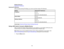 Page 45

45
Related
references
 Restricted
IPAddresses
 Restricted
IPAddresses
 When
manually enteringIPSettings, youcannot usethese ranges ofIP addresses:
 Setting
 Restricted
IPaddresses
 IP
Address
 0.0.0.0

127.x.x.x

224.0.0.0
to255.255.255.255
 Subnet
Mask
 0.0.0.0

255.255.255.255

Gateway
Address
 0.0.0.0

197.x.x.x

224.0.0.0
to255.255.255.255
 Parent
topic:Selecting WirelessNetworkSettingsManually
 Using
aQR Code toConnect aMobile Device
 After
youselect thewireless networksettingsforyour projector,...