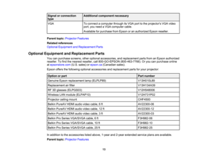 Page 13

13
Signal
orconnection
 type
 Additional
component necessary
 VGA
 To
connect acomputer throughitsVGA porttothe projectors VGAvideo
 port,
youneed aVGA computer cable.
 Available
forpurchase fromEpson oran authorized Epsonreseller.
 Parent
topic:Projector Features
 Related
references
 Optional
Equipment andReplacement Parts
 Optional
Equipment andReplacement Parts
 You
canpurchase screens,otheroptional accessories, andreplacement partsfromanEpson authorized
 reseller.
Tofind thenearest reseller,...
