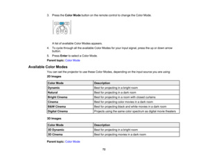 Page 72

72
3.
Press theColor Mode button onthe remote controltochange theColor Mode.
 A
list ofavailable ColorModes appears.
 4.
Tocycle through allthe available ColorModes foryour input signal, presstheupordown arrow
 button.

5.
Press Entertoselect aColor Mode.
 Parent
topic:ColorMode
 Available
ColorModes
 You
cansetthe projector touse these ColorModes, depending onthe input source youareusing:
 2D
Images
 Color
Mode
 Description

Dynamic
 Best
forprojecting inabright room
 Natural
 Best
forprojecting...