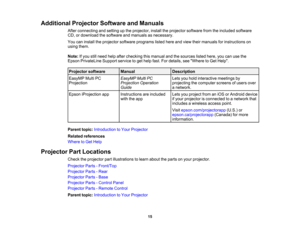 Page 15

15
Additional
ProjectorSoftwareandManuals
 After
connecting andsetting upthe projector, installtheprojector softwarefromtheincluded software
 CD,
ordownload thesoftware andmanuals asnecessary.
 You
caninstall theprojector softwareprograms listedhereandview theirmanuals forinstructions on
 using
them.
 Note:
Ifyou stillneed helpafter checking thismanual andthesources listedhere,youcanusethe
 Epson
PrivateLine Supportservicetoget help fast.Fordetails, seeWhere toGet Help.
 Projector
software
 Manual...