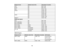 Page 148

148
Display
format
 Refresh
rate(inHz)
 Resolution
(inpixels)
 VGA
 60
 640
×480
 SVGA
 60
 800
×600
 XGA
 60
 1024
×768
 WXGA
 60
 1280
×768
 60
 1366
×768
 60
 1280
×800
 SXGA
 60
 1280
×960
 60
 1280
×1024
 WXGA++
 60
 1600
×900
 HDMI
inputsignals
 VGA
 60
 640
×480
 SDTV
(480i/480p)
 60
 720
×480
 SDTV
(576i/576p)
 50
 720
×576
 HDTV
(720p)
 50/60
 1280
×720
 HDTV
(1080i)
 50/60
 1920
×1080
 HDTV
(1080p)
 24/30/50/60
 1920
×1080
 4K
×2K
 24/30/50/60
 3840
×2160
 24/50/60
 4096
×2160
 HDMI...