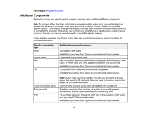 Page 12

12
Parent
topic:Projector Features
 Additional
Components
 Depending
onhow youplan touse theprojector, youmay need toobtain additional components.
 Note:
Toconnect aMac thatdoes notinclude acompatible videooutput port,youneed toobtain an
 adapter
thatallows youtoconnect toan input portonthe projector. ContactAppleforcompatible
 adapter
options. Toconnect asmartphone ortablet, youmay need toobtain anadapter thatallows you
 to
connect tothe projector. Thisallows youtomirror yoursmartphone ortablet...