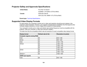 Page 139

139
Projector
SafetyandApprovals Specifications
 United
States
 FCC
Part15Class B
 UL60950-1
2ndedition (cTUVus Mark)
 Canada
 ICES-003
ClassB
 CSA
C22.2 No.60950-1-07 (cTUVusMark)
 Parent
topic:Technical Specifications
 Supported
VideoDisplay Formats
 For
best results, yourcomputers monitorportorvideo cardresolution shouldbeset todisplay inthe
 projectors
nativeresolution. However,yourprojector includesEpsonsSizeWise chipthatsupports other
 computer
displayresolutions, soyour image willberesized...