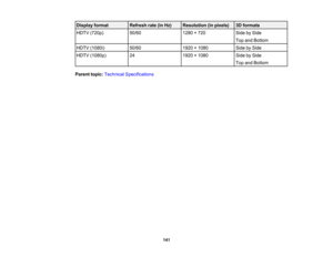 Page 141

141
Display
format
 Refresh
rate(inHz)
 Resolution
(inpixels)
 3D
formats
 HDTV
(720p)
 50/60
 1280
×720
 Side
bySide
 Top
andBottom
 HDTV
(1080i)
 50/60
 1920
×1080
 Side
bySide
 HDTV
(1080p)
 24
 1920
×1080
 Side
bySide
 Top
andBottom
 Parent
topic:Technical Specifications 