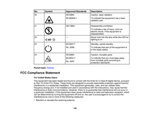 Page 149

149
No.
 Symbol
 Approved
Standards
 Description

20
 ISO3864

IEC60825-1
 Caution,
laserradiation
 To
indicate theequipment hasalaser
 radiation
part.
 21
 ISO
3864
 Disassembly
prohibition
 To
indicate arisk ofinjury, suchas
 electric
shock,ifthe equipment is
 disassembled.

22
 —
 Never
lookintothelens while theLED for
 lighting
ison.
 23
 IEC60417

No.
5266
 Standby,
partialstandby
 To
indicate thatpart ofthe equipment is
 in
the ready status.
 24
 ISO3864

IEC60417

No.
5057
 Caution,
movable...