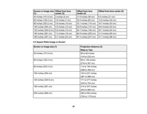 Page 28

28
Screen
orimage size
 (1)
 Offset
fromlens
 center
(3)
 Offset
fromlens
 center
(4)
 Offset
fromlenscenter (5)
 40
inches (101.6cm)
 2
inches (5cm)
 21.6
inches (55cm)
 8.4
inches (21cm)
 60
inches (152.4cm)
 2.9
inches (7cm)
 32.4
inches (82cm)
 12.6
inches (32cm)
 80
inches (203.2cm)
 3.9
inches (10cm)
 43.1
inches (110cm)
 16.7
inches (43cm)
 100
inches (254cm)
 4.9
inches (12cm)
 53.9
inches (137cm)
 20.9
inches (53cm)
 120
inches (304.8cm)
 5.9
inches (15cm)
 64.7
inches (164cm)
 25.1
inches...