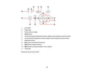 Page 19

19
1
 Lamp
light
 2
 Status
light
 3
 Power
buttonandlight
 4
 Home
button
 5
 Horizontal
keystoneadjustment buttons(adjustscreen shape) andarrow buttons
 6
 Vertical
keystone adjustment buttons(adjustscreen shape) andarrow buttons
 7
 Brightness
sensor
 8
 Esc
button (cancels/exits functions)
 9
 Enter
button (selects options)
 10
 Menu
button (accesses projectormenusystem)
 11
 Temp
light
 PowerLite
HomeCinema 3700  